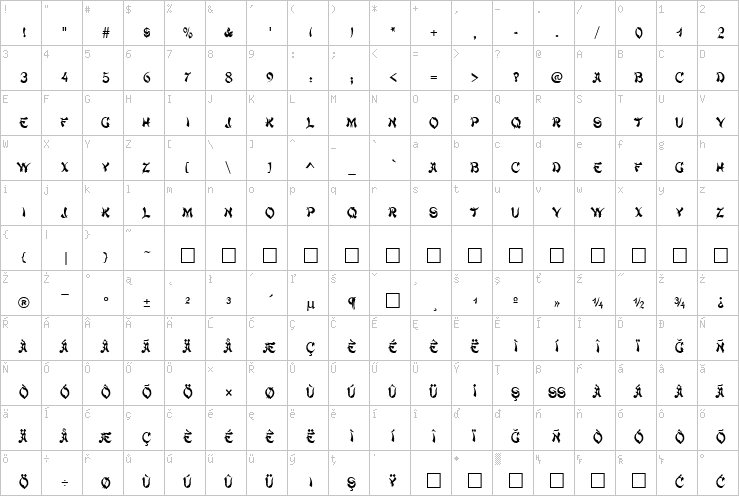 Full character map