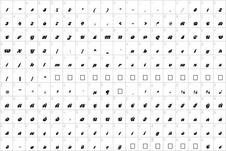 Full character map