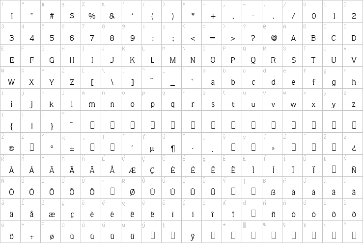 Full character map