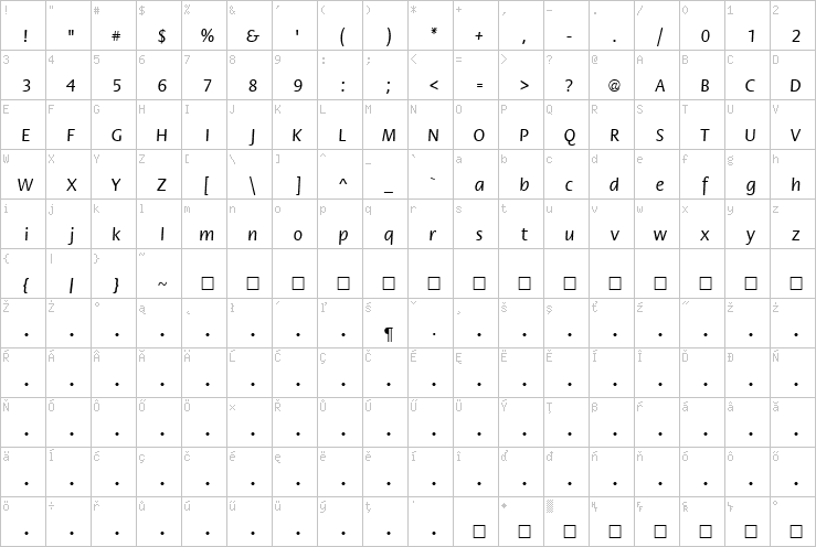 Full character map