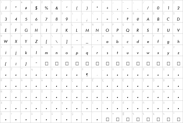 Full character map