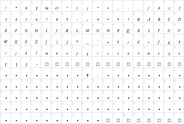 Full character map