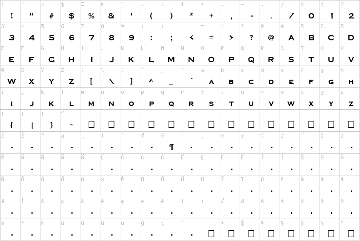 Full character map