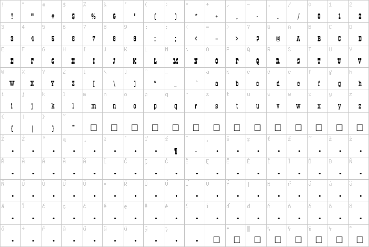 Full character map