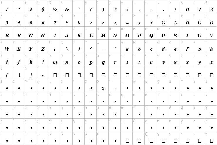 Full character map