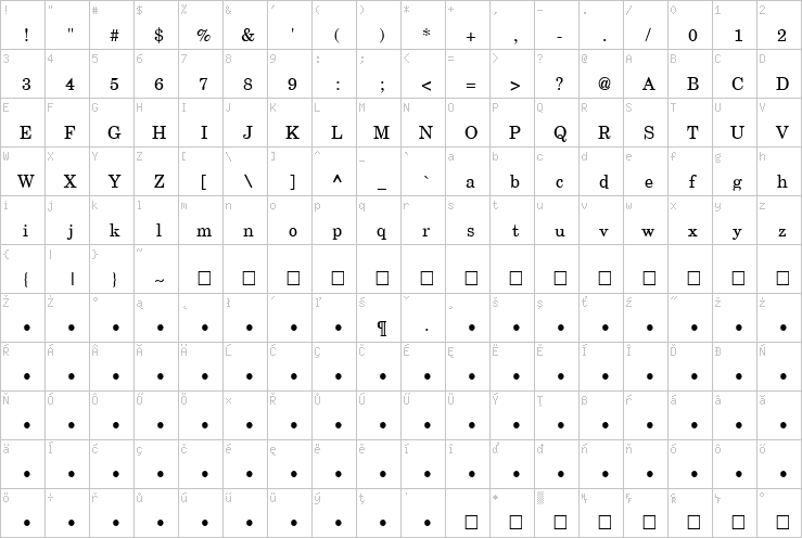 Full character map