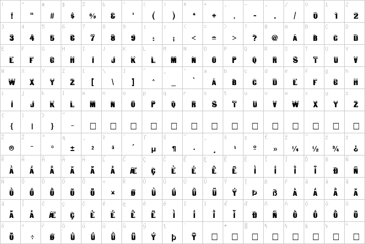 Full character map