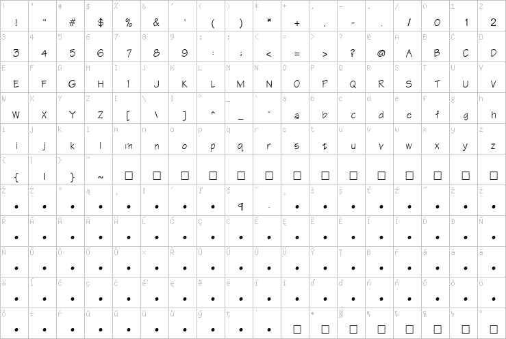 Full character map