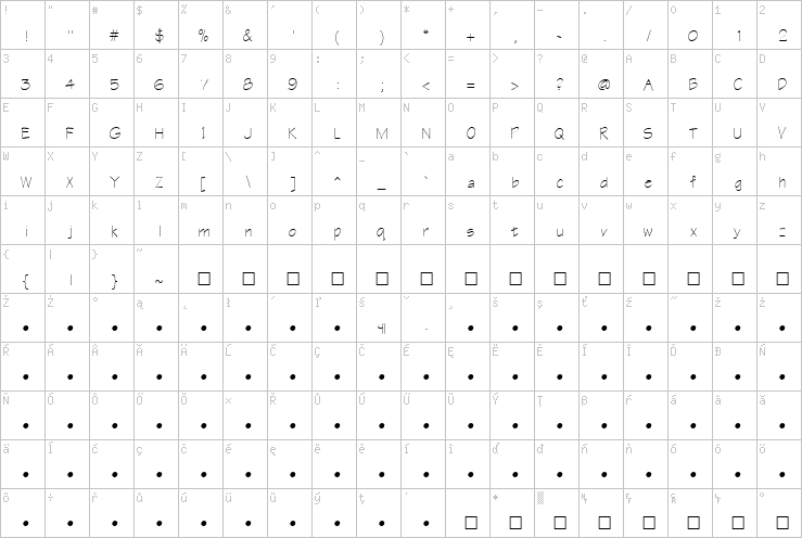 Full character map