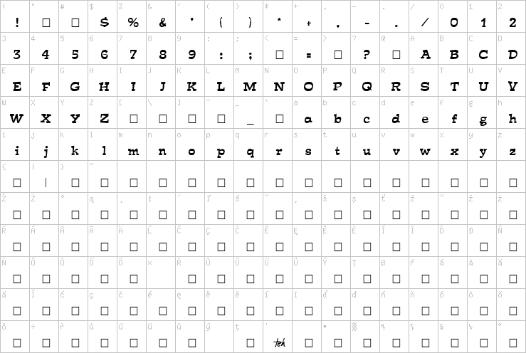 Full character map