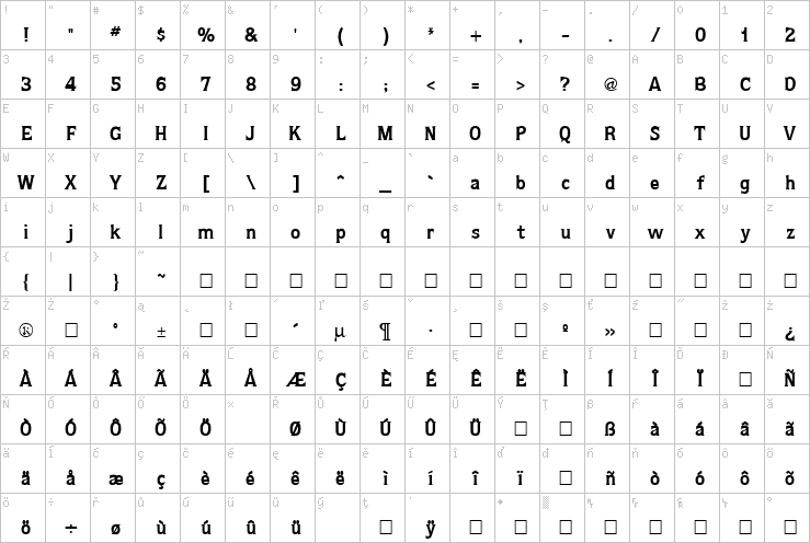 Full character map