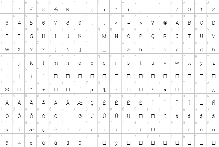 Full character map