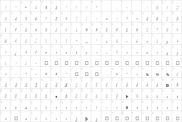 Full character map