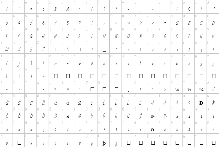 Full character map