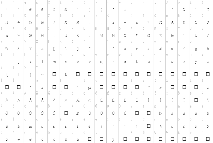 Full character map