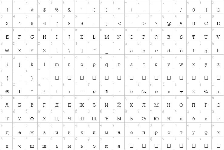 Full character map