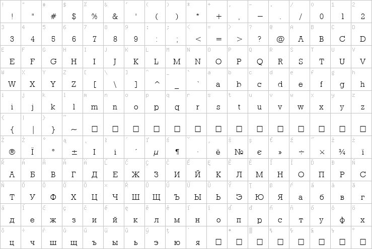 Full character map