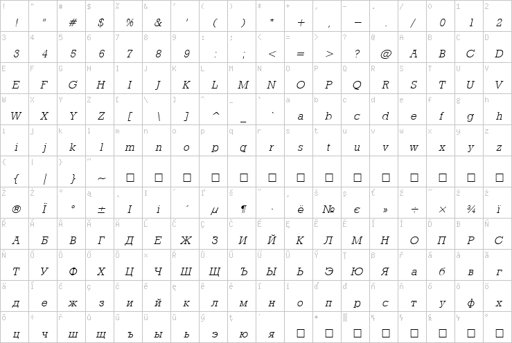 Full character map