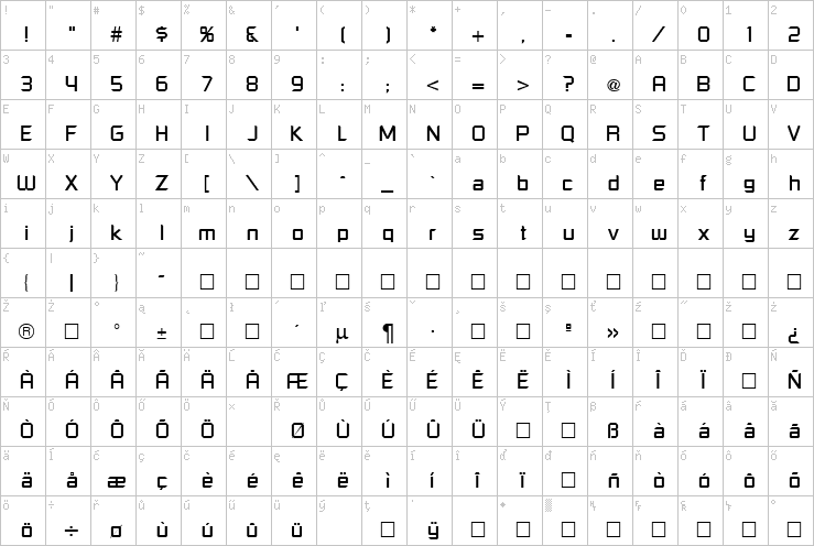 Full character map