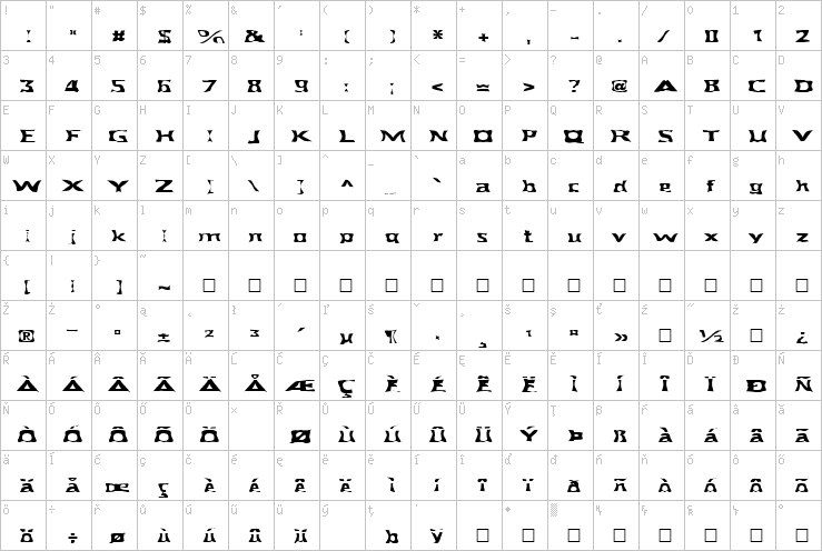 Full character map