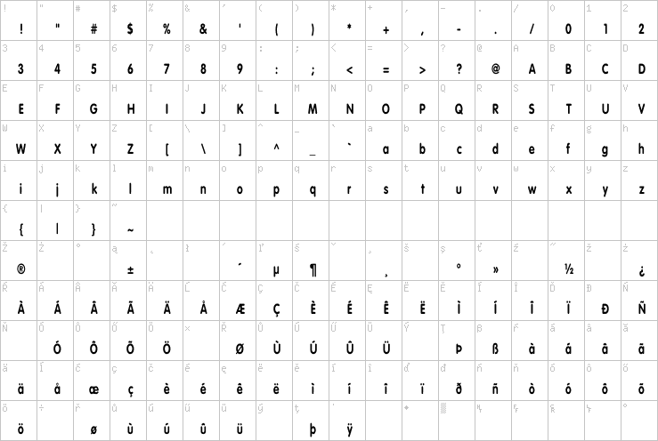 Full character map