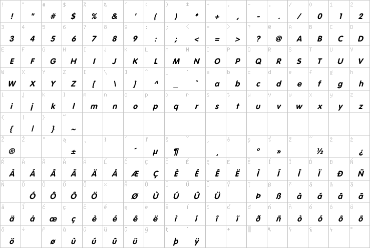 Full character map