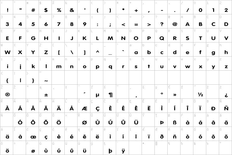 Full character map