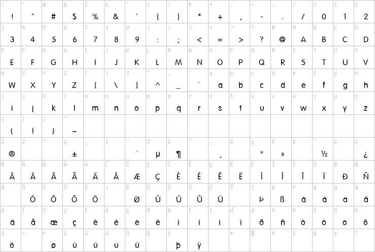 Full character map