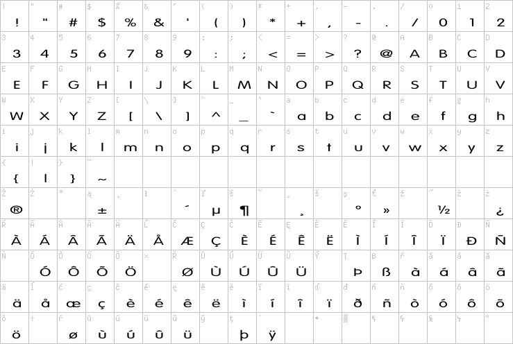 Full character map