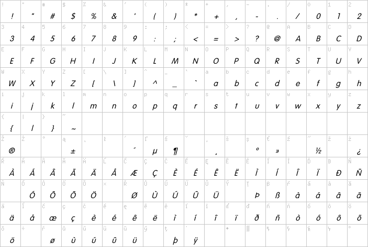 Full character map