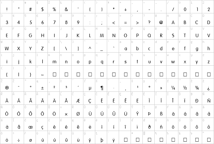 Full character map