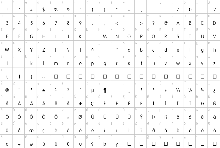 Full character map