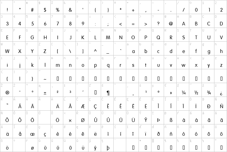 Full character map