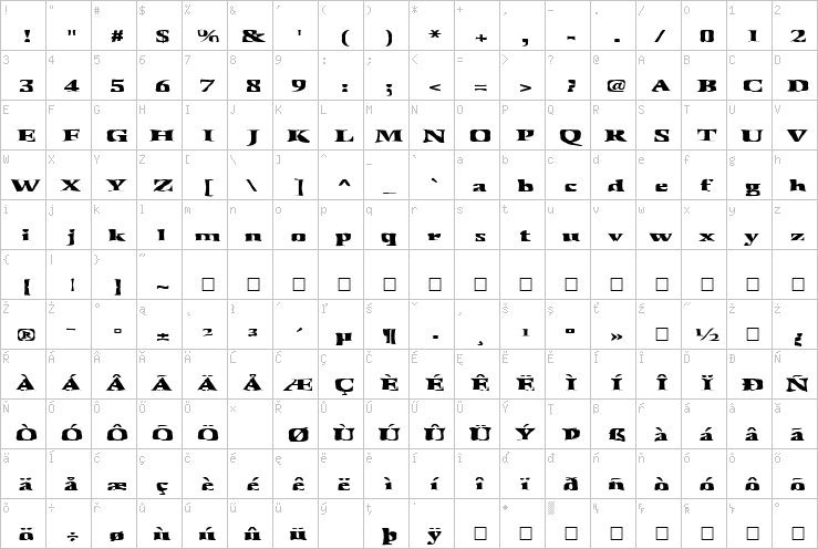 Full character map