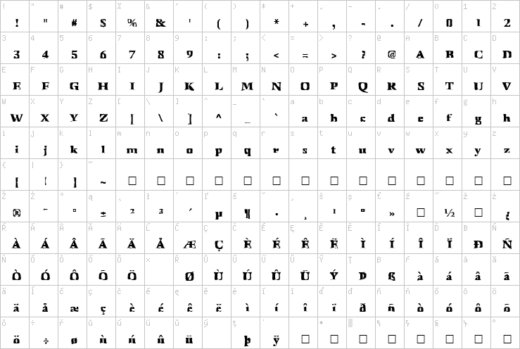 Full character map