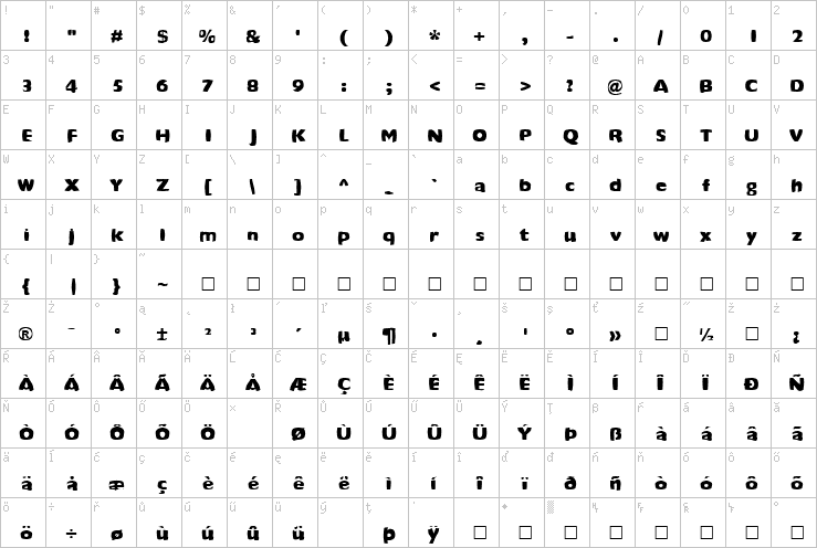 Full character map