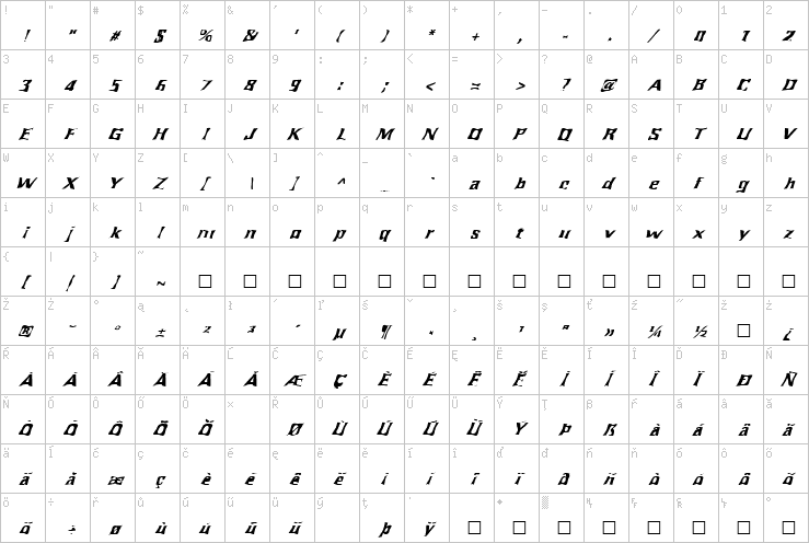 Full character map