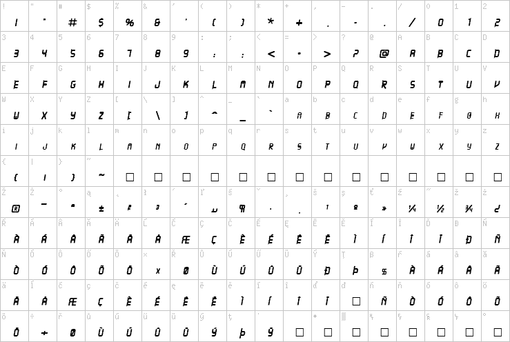 Full character map