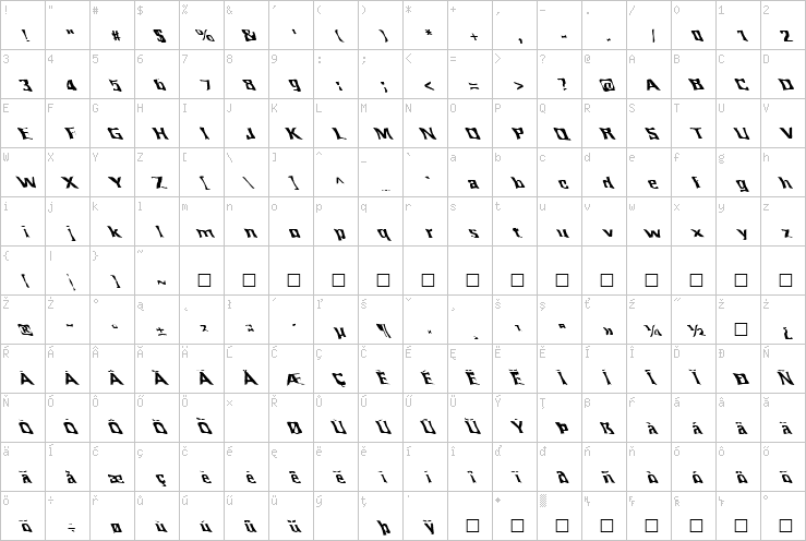 Full character map