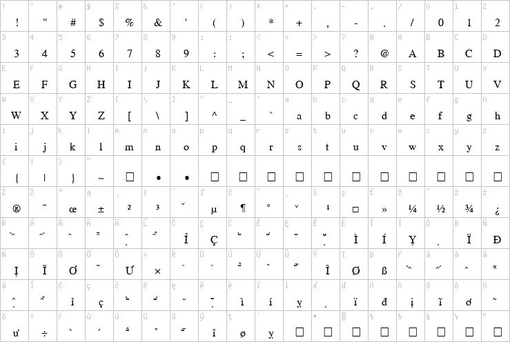 Full character map