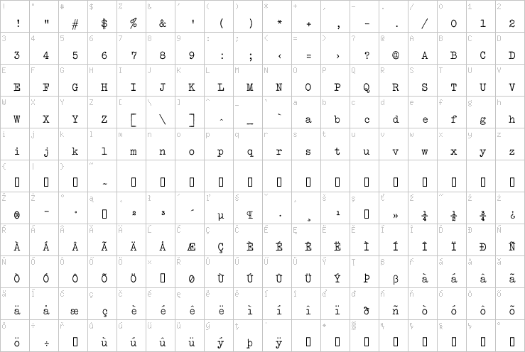 Full character map