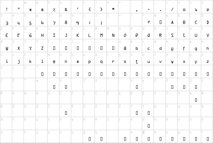 Full character map