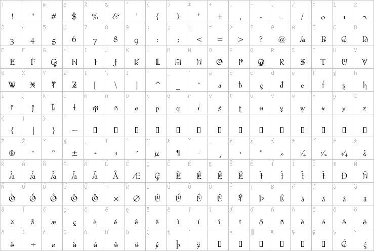 Full character map