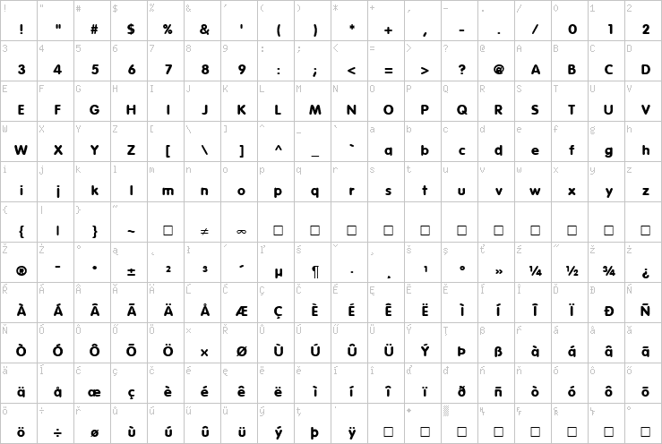 Full character map