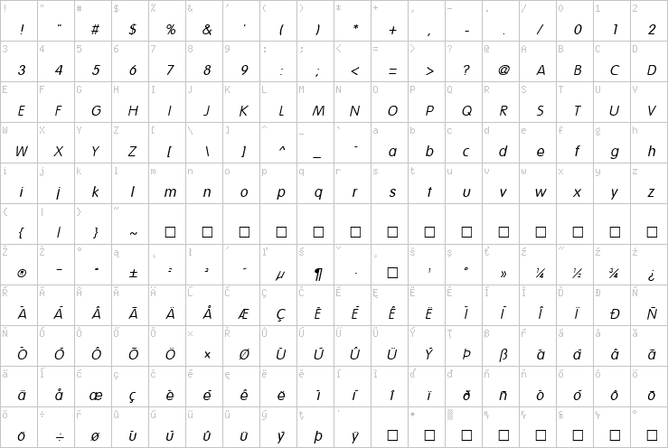 Full character map