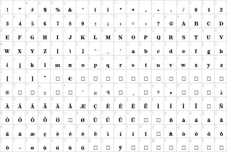 Full character map