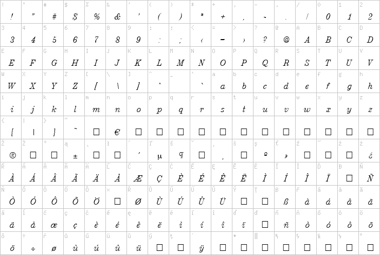 Full character map