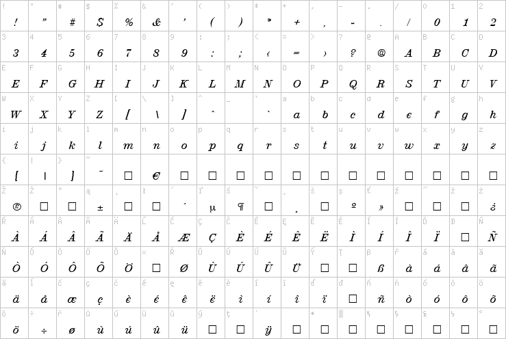 Full character map