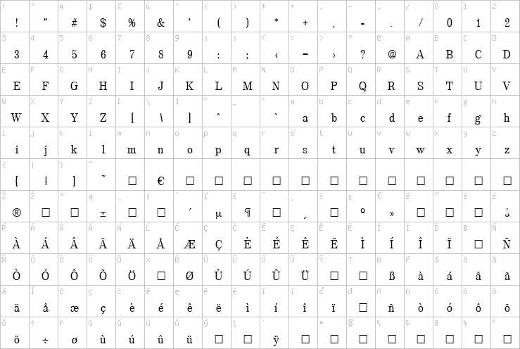 Full character map