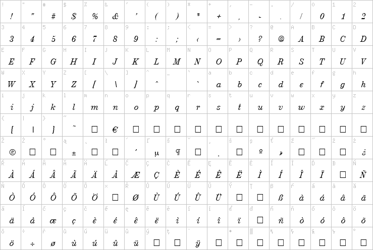 Full character map